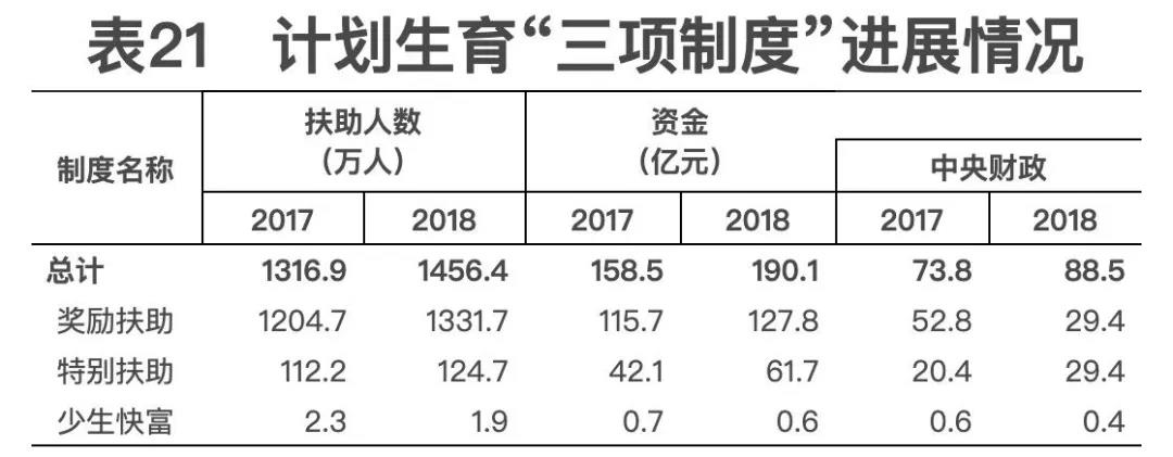 2018年我國(guó)卫生健康事业发展统计公(gōng)报出炉,信息量很(hěn)大!(导读+全文(wén)) 2018年我國(guó)卫生健康事业发展统计公(gōng)报出炉,信息量很(hěn)大!(导读+全文(wén))